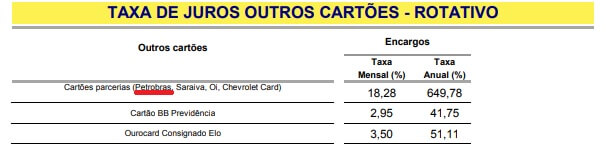 Cartão de Crédito sem Anuidade Petrobras - Saiba Mais!